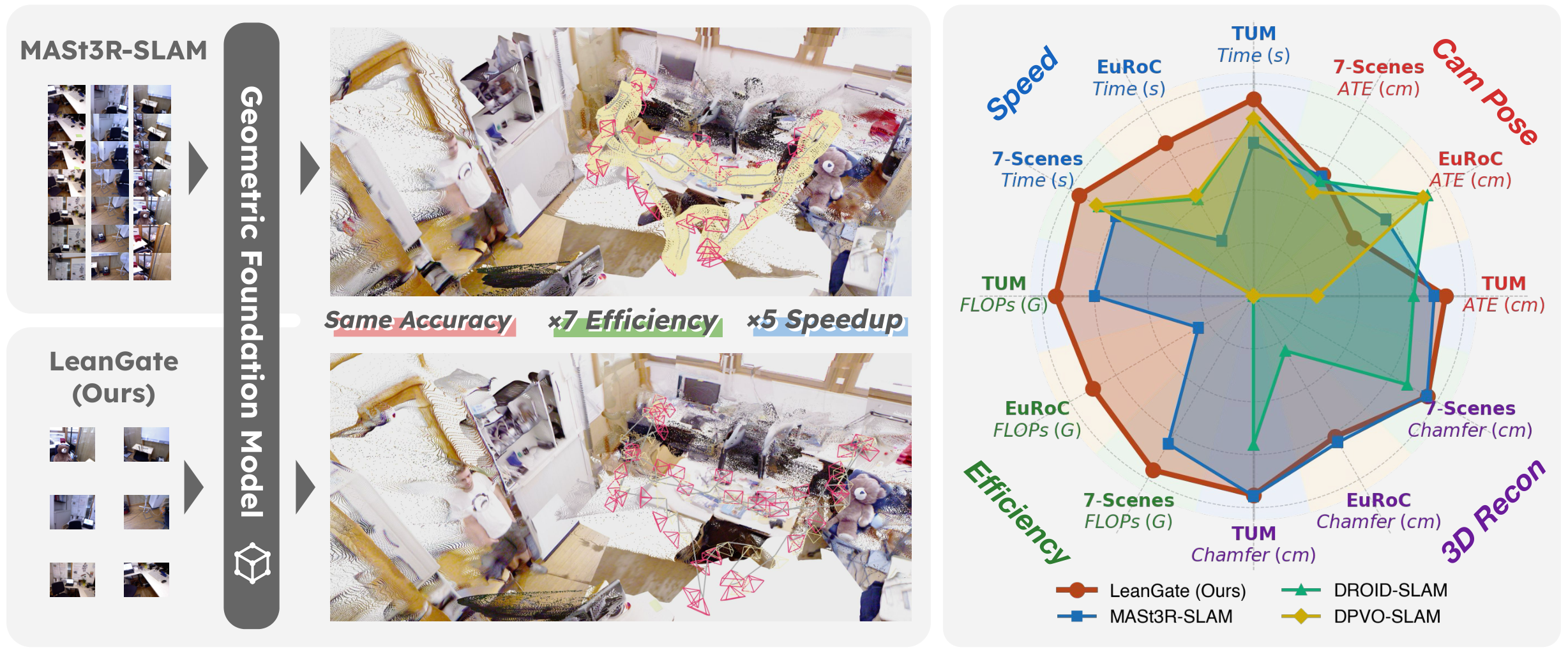 LeanGate teaser figure.